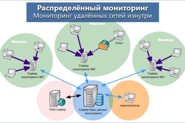 Omg omg адрес тор